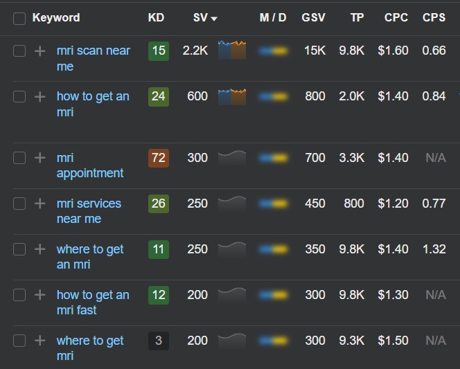 Ahrefs metrics