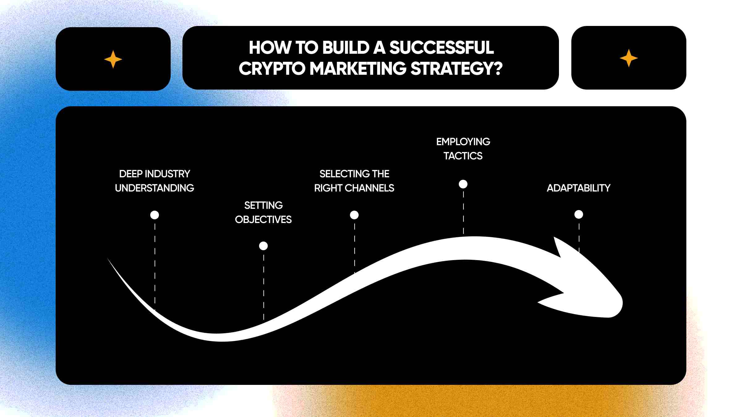 How to Build a Successful Crypto Marketing Strategy