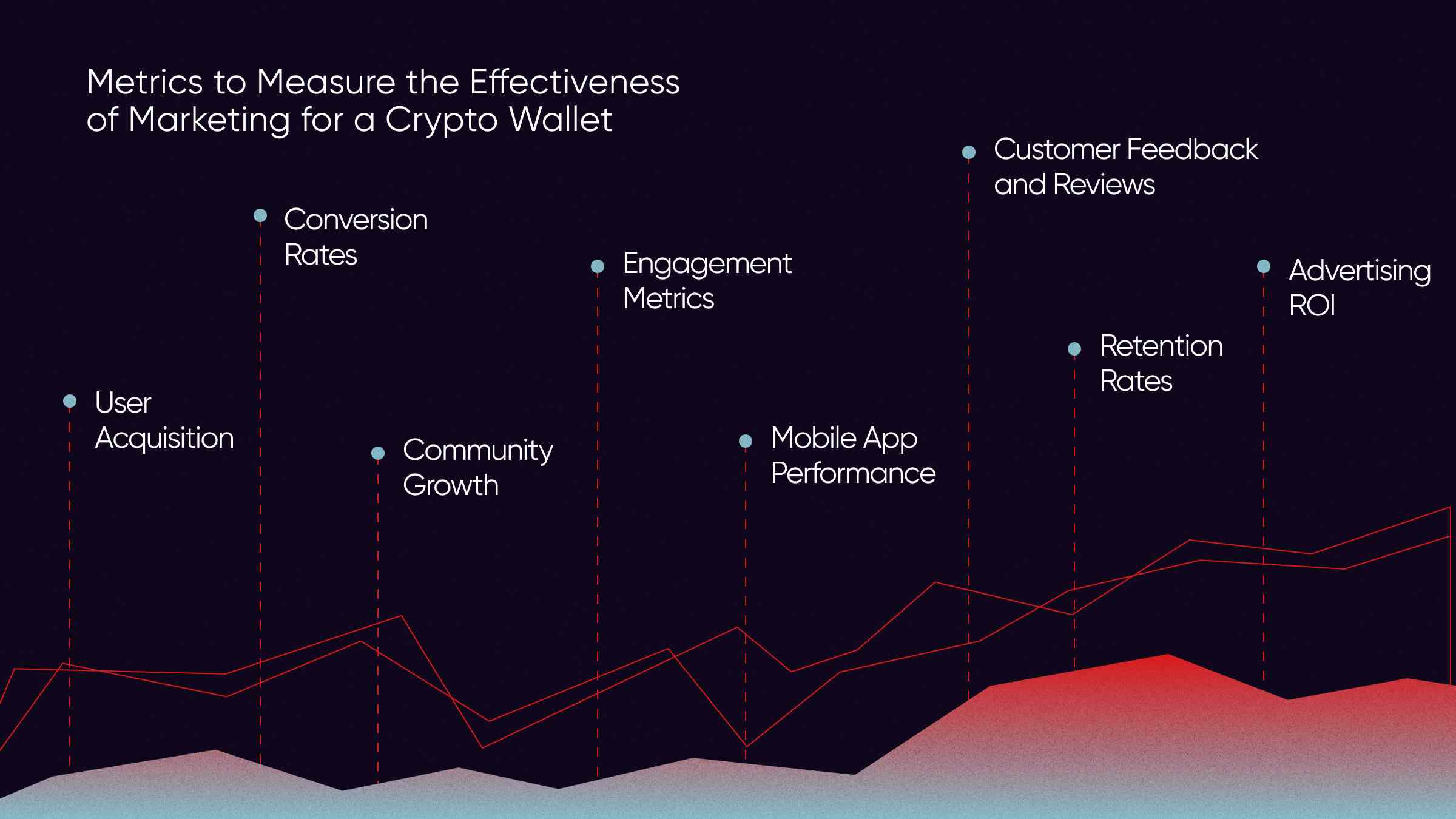 Metrics to Measure the Effectiveness of Marketing for a Crypto Wallet