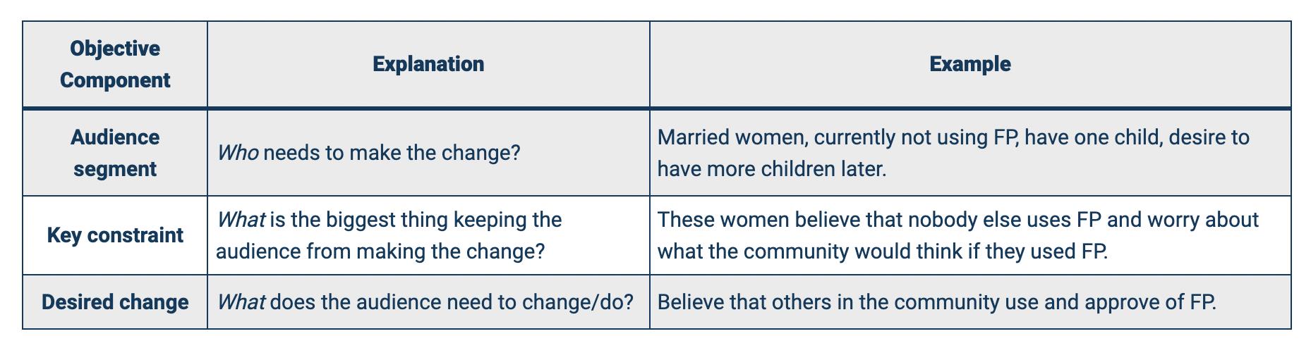 communication objectives worksheet