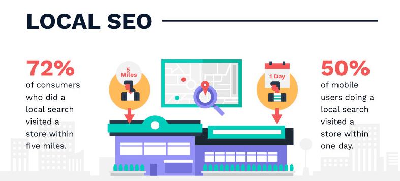 local seo